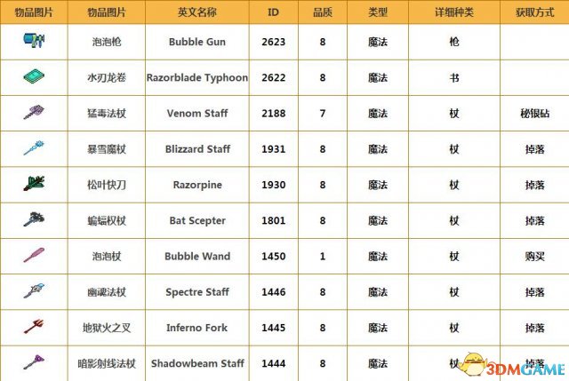 泰拉瑞亚魔法武器大全 泰拉瑞亚魔法武器id大全